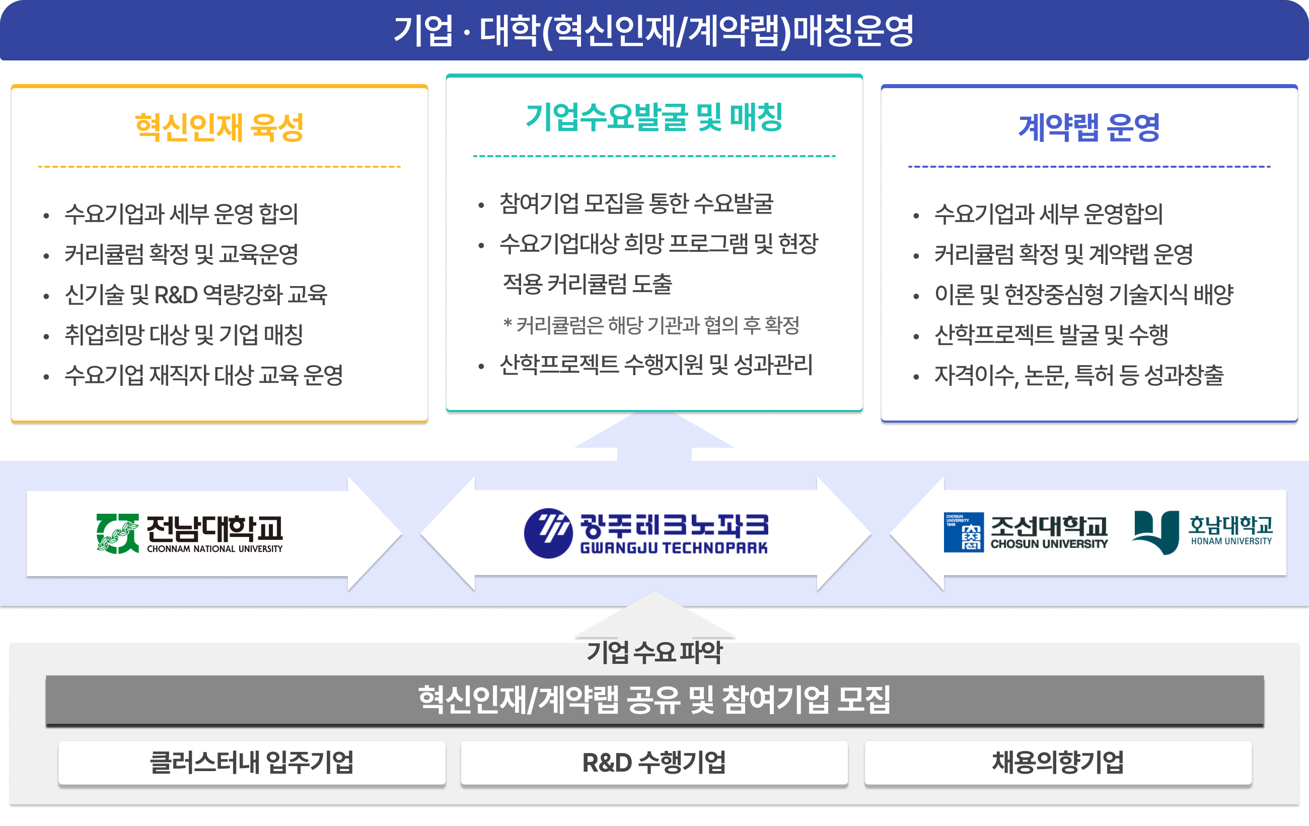 사업소개